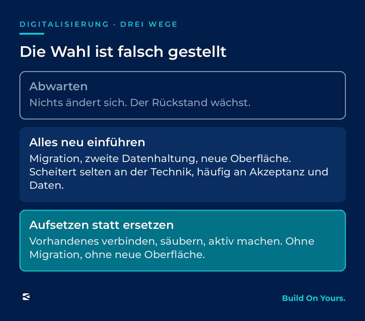Drei Wege der Digitalisierung im Mittelstand: abwarten, alles neu einführen oder auf vorhandenen Systemen aufsetzen, ohne Migration und ohne neue Oberfläche.